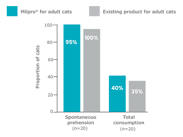 Milpro_Bar Graph.png