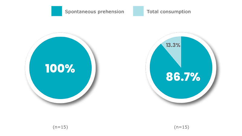 Milpro_Pie Chart.png